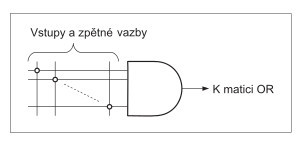 Programovatelné logické obvody 3